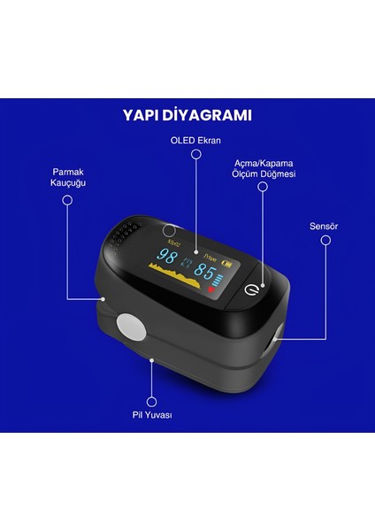Sesli Parmak Tipi Pulse Oksimetre
