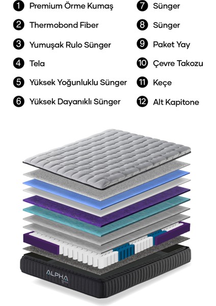 Theta Premium Full Ortopedik Paket Yaylı Yatak