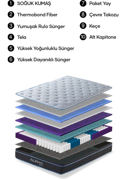 Zeta Premium Terlemeyi Önleyen Full Ortopedik Paket Yaylı Yatak