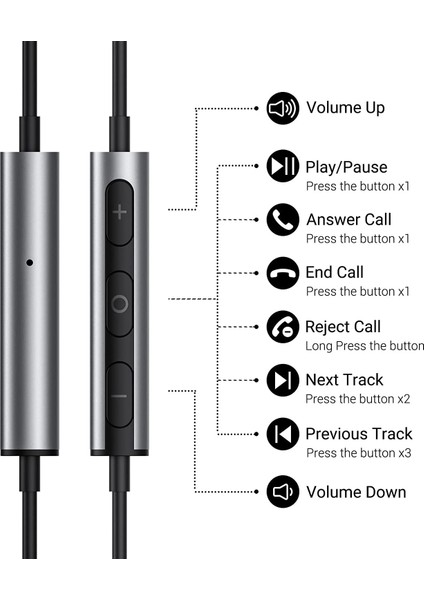 USB C Kulaklıklar, Mikrofonlu ve Ses Kontrollü Kulak Içi Kulaklık, Samsung S22 S21 S20 Fe A53 Için C Tipi Kulaklıklar (Yurt Dışından)