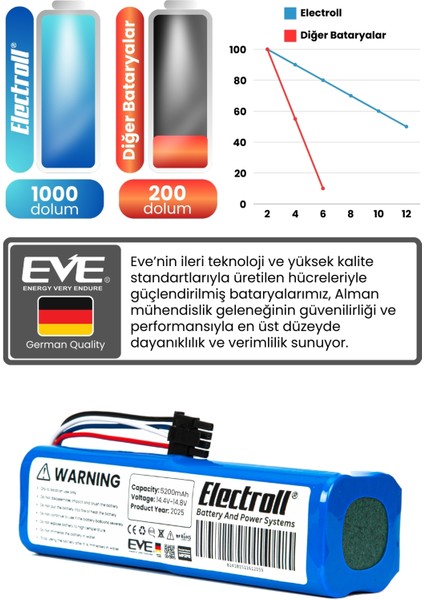 Dreame D9 Max Uyumlu Batarya (ORJİNAL KAPASİTE) 5200mah Pil Robot Süpürge Batarya Değişimi fırsatları