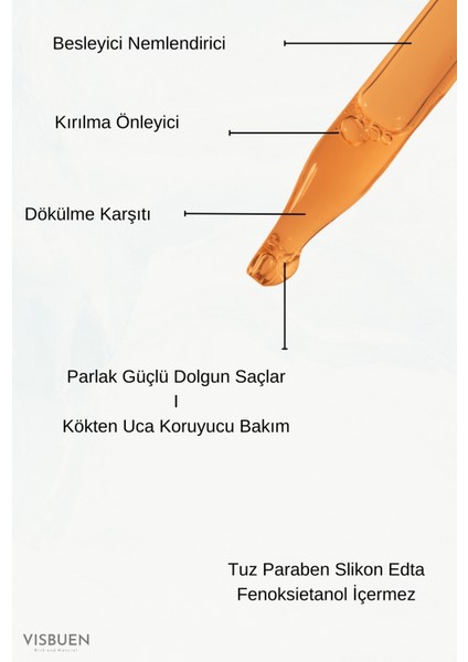 Jojoba Kafein Dökülme Kırılma ve Yıpranma Önleyici Şampuan Serum Seti