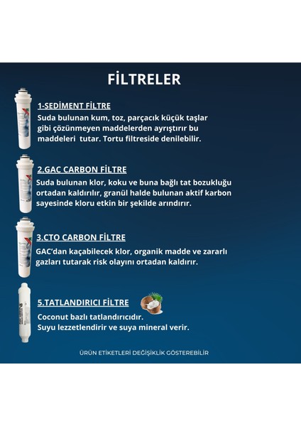 Ihlas Cebılon Unıque (Dijital) Su Arıtma Cihazı Uyumlu 4'lü Filtre Seti