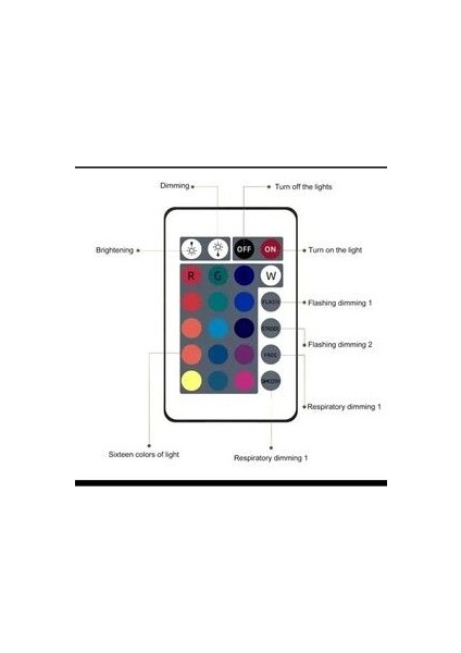 Gece Lambası Dönen Okyanus Dalgası 16 Renk Değiştirme Uzaktan Kumanda Tak-Çalıştır LED Projektör modelleri