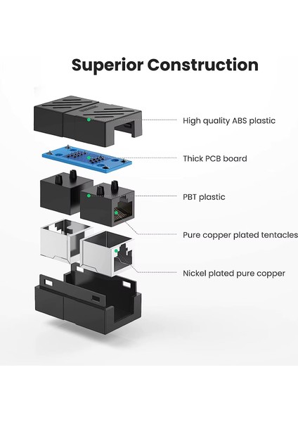 Gigabit Destekli RJ45 Dişi Dişi CAT5E/CAT6/7/8 Ethernet Lan Ağı Birleştirici Ara Aparatı Internet Kablosu Uzatıcısı 3 Adet