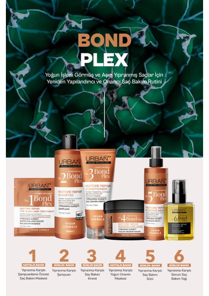 No.6 Bond Plex Restore Repair Yıpranma Karşıtı Serum Saç Bakım Yağı Set 2X100 ml fırsatları