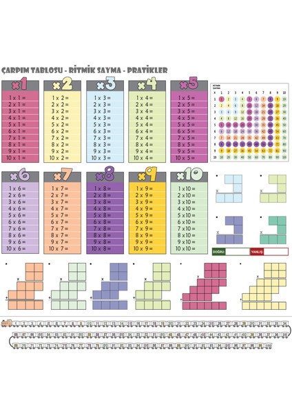 Statik Kağıt Renkli Çarpım Tablosu 100 cm x 100 cm 11