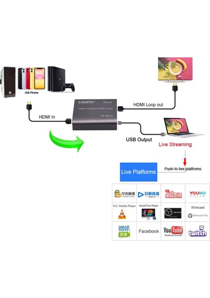 1080P 60 Fps Oyun Video Kayıt Kartı Fullhd Capture Card (Monitör Çıkışlı)