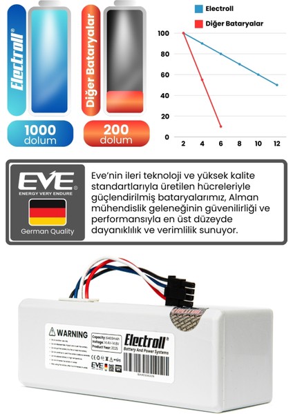 Xiaomi Mi Vacuum Mop 1c 2in1 Uyumlu Batarya (Süper Kapasite) 6400MAH Robot Süpürge STYTJ01ZHM