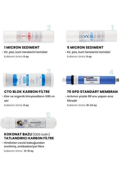 Açık Kasa Su Arıtma Cihazı 5li Filtresi Standart Membran Set modelleri