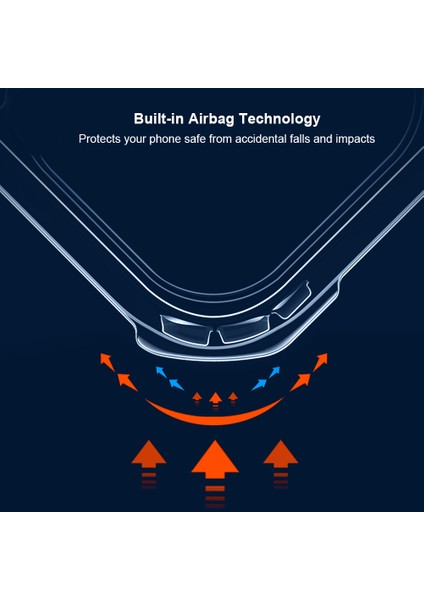 iPhone 16 Pro Max Dropproof Tpu + Akrilik Şeffaf Arka Telefon Kapağı (Yurt Dışından) modelleri