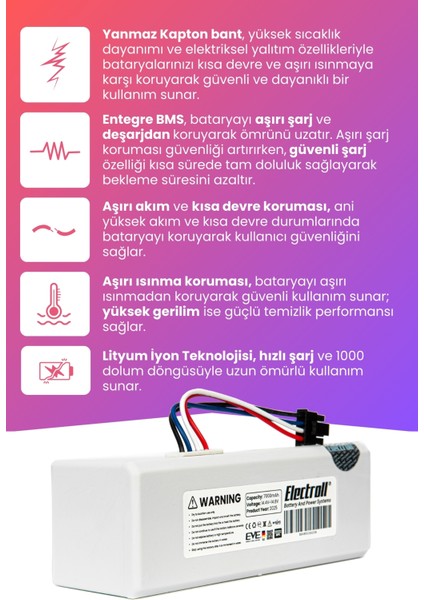 Xiaomi Mi Vacuum Mop 1c 2in1 Uyumlu Batarya (Maksimum Kapasite) 7000MAH Robot Süpürge STYTJ01ZHM modelleri