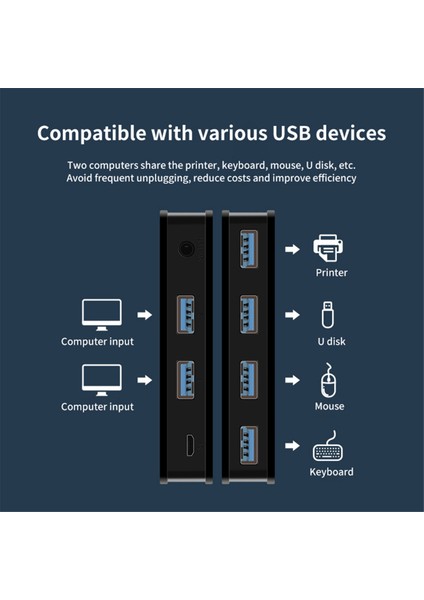 USB Kvm Anahtarı USB Paylaşımlı Anahtar 2 Giriş 4 Çıkış Dizüstü Bilgisayar Klavye Fare Yazıcı USB Anahtarı Hub Adaptörü USB 3.0 (Yurt Dışından) fiyatları