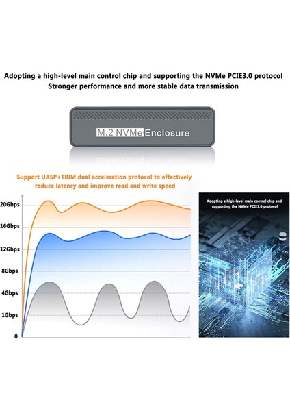 M.2 Nvme SSD Muhafazası Sabit Sürücü Kutusu 20 Gbps Sabit Sürücü Kutusu Type-C Usb3.2 GEN2X2 Desteği Uasp Trım Macbook Windows Için (Yurt Dışından) modelleri