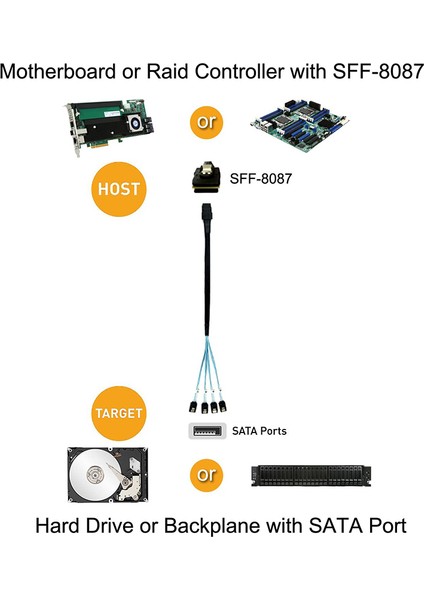 Mini Sas 36PIN (SFF-8087) Erkek - 4 Sata 7pin Dişi Kablo, Mini Sas Ana Bilgisayar/denetleyici - 4 Sata Hedef/arka Panel 1.0m (Yurt Dışından)