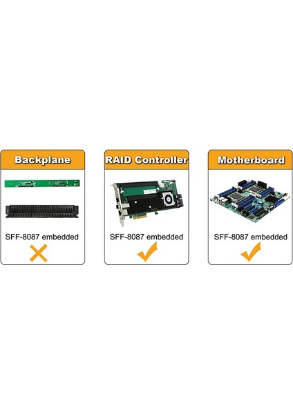 Mini Sas 36PIN (SFF-8087) Erkek - 4 Sata 7pin Dişi Kablo, Mini Sas Ana Bilgisayar/denetleyici - 4 Sata Hedef/arka Panel 1.0m (Yurt Dışından)