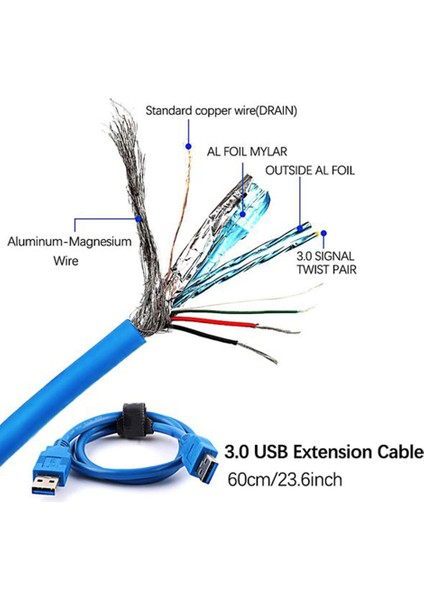 1 Adet VER103D 3ın1 Güç Pcı-E Yükseltici Kart LED 4pin 6pin Sata 15PIN Pcıe 1x Ila 16X 60CM Uzatma Kablosu Bitcoin Madenci Için (Yurt Dışından)