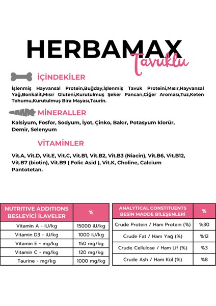 Tavuklu ve Pirinçli Yavru Kedi Maması 20kg (2X10kg)
