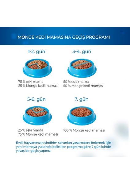 Cat Daily Line Sterilised Tavuklu Kısırlaştırılmış Kedi Maması 4 kg Avantajlı Paket
