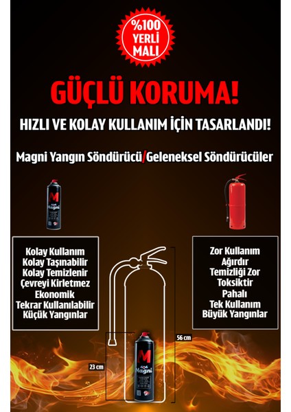 404 Magni Yangın Söndürücü Sprey