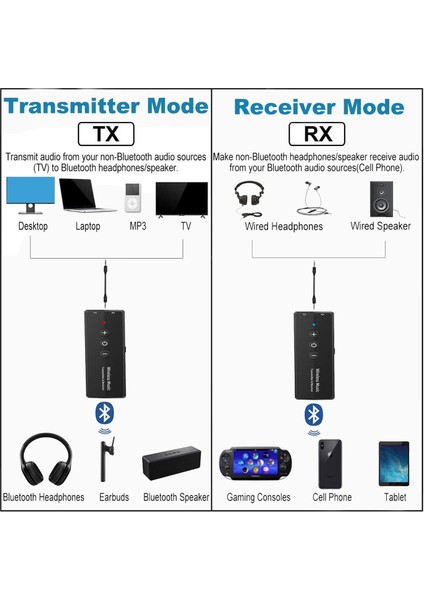 Bluetooth 5.0 Verici Alıcı 3'ü Bir Arada, Tv Pc Kulaklıklar Için Kablosuz 3.5mm Ses Adaptörü Ev Ses Sistemi Araba (Yurt Dışından) fiyatları