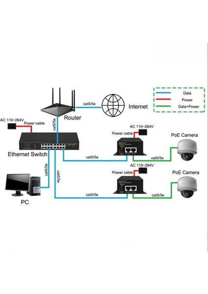 90W Hi-Power Gigabit Poe++ Enjektör (Af/at/bt) Poe Güç Kaynağı Ip Kamera Ap Abd Fişi (Yurt Dışından) fırsatları