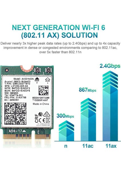 AX201 AX201NGW Wifi Kartı 2xanten M.2 Cnvio2 2.4 Ghz/5 Ghz Wifi 6 3000MBPS Bluetooth 5.1 Wifi Adaptörü WIN10 Için (Yurt Dışından)