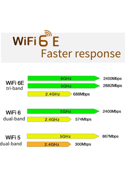 QCNFA765 Wifi Kartı WIFI6E Pcı-E Kablosuz Adaptörü 5970M Üçlü Bant 2.4g/5g/6g Bluetooth 5.2 802.11AX WIN10/WIN11 Için (Yurt Dışından) modelleri