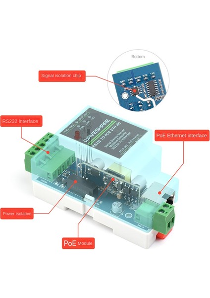 Waveshare RS232 To Poe Eth Endüstri Ray Tipi Seri Sunucu RS232 To RJ45 Ethernet Modülü 300-115200BPS Tcp/ıp To Seri Modül (Yurt Dışından) fiyatları