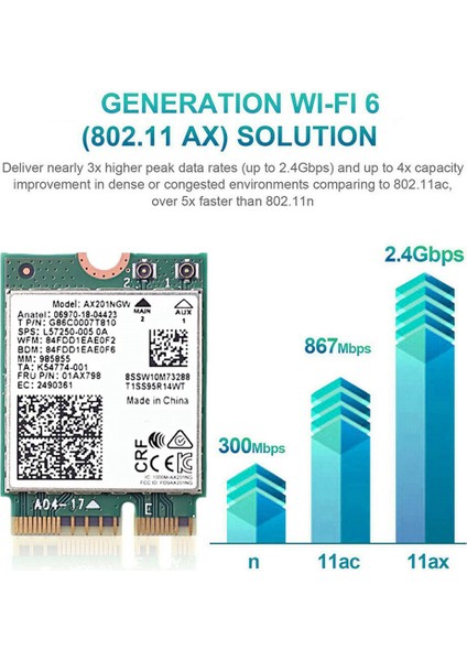 AX201NGW Çift Antenli Wifi Kartı 2.4 Ghz + 5 Ghz Wifi 6 3000 Mbps M.2 Cnvio2 WIN10 Için Bluetooth 5.1 Wifi Adaptörü (Yurt Dışından)