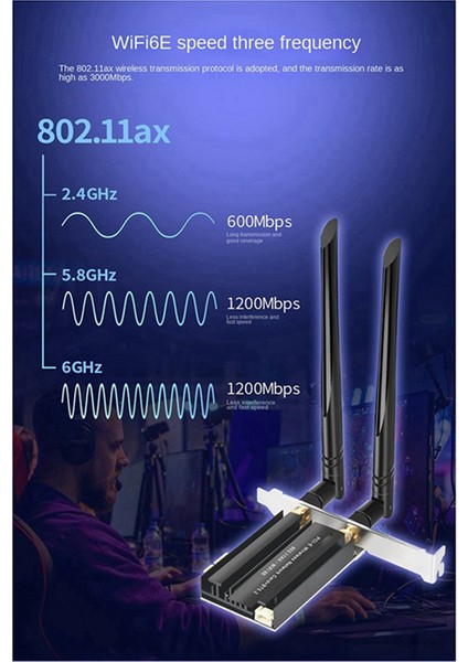 WIFI6E 3000MBPS 2.4g 5g 6ghz Bluetooth 5.2 Usb3.0 Üç Bantlı Kablosuz Lan Adaptörü Masaüstü Bilgisayar Dizüstü Bilgisayar Için Wifi Alıcısı (Yurt Dışından)