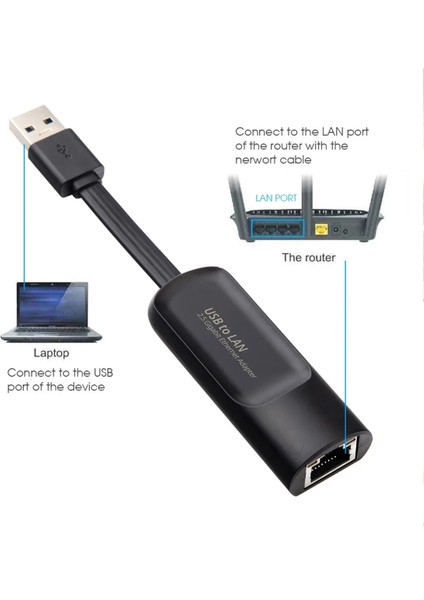USB 3.0 - RJ45 Ethernet Lan Adaptörü 2500MBPS Gigabit Dizüstü Bilgisayar Harici Kablolu Ağ Dönüştürücü MacBook Ethernet Için (Yurt Dışından) indirimleri