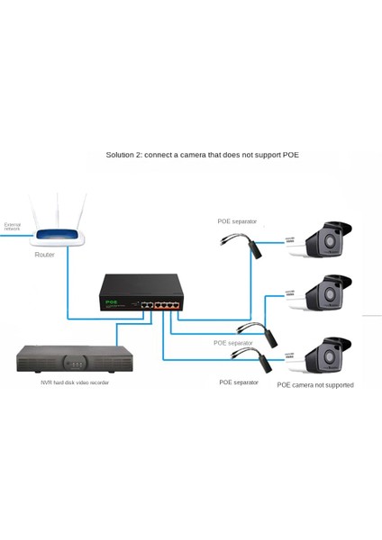 Portlu Poe Anahtarı 4-Poe+2 Up-Link 100MBPS Hızlı Ethernet Ağı Ev Ağı Hub Adaptör Serisi Power Connect-Ab Fişi (Yurt Dışından)