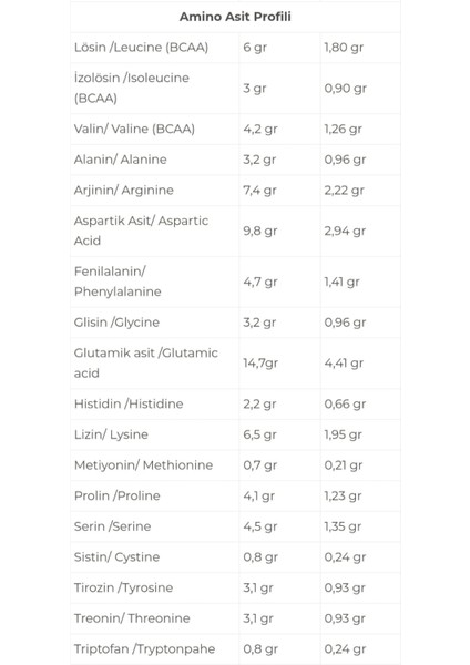 Vegan Protein Pro+ 2000 gr 66 Servis Çikolata modelleri