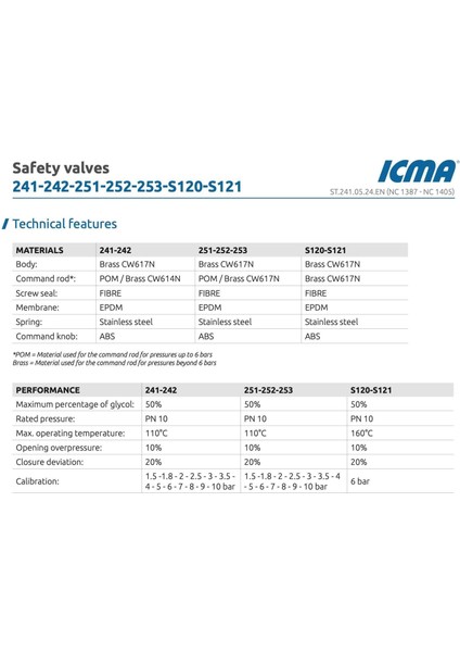 Icma Emniyet Ventili ½’’ - 8 Bar - 91241ADAQ - Italyan