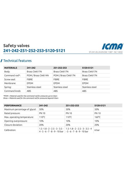 Icma Emniyet Ventili 1’'- 4 Bar - 91241AFAH - Italyan