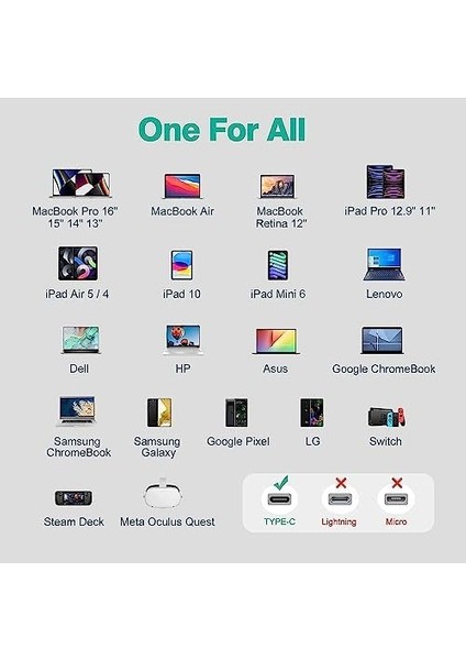 Trend Şarj Kablosu iPhone 15/15 Plus/ 15 Pro/ 15 Pro Max Uyumlu Type-C To Type-C Şarj Kablosu Ayrıca Samsung Xiaomi Oppo ve Diğer Modellere Uyumlu