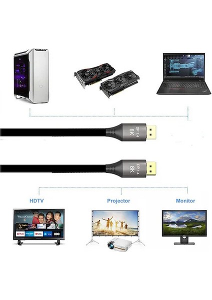 1.5 Metre 8k Displayport Kablo - 1.4V, 7680X4320P, 32.4gbps, Hdr ZR832