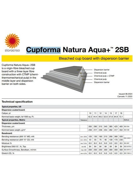 Cupforma Natura Aqua Karton Bardak Kapak Kağıdı 190 Gsm 82 kg fiyatları