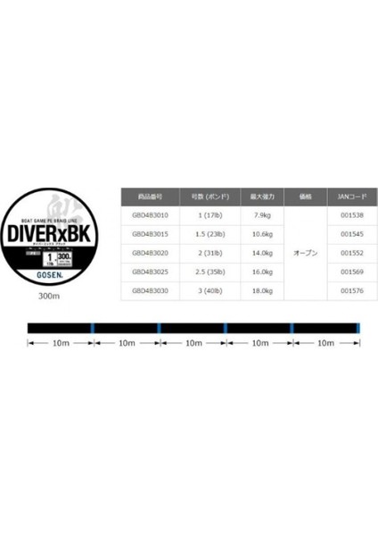 Dıver-X Boat Game 300MT Black ip misina 17 Lb-Pe 1
