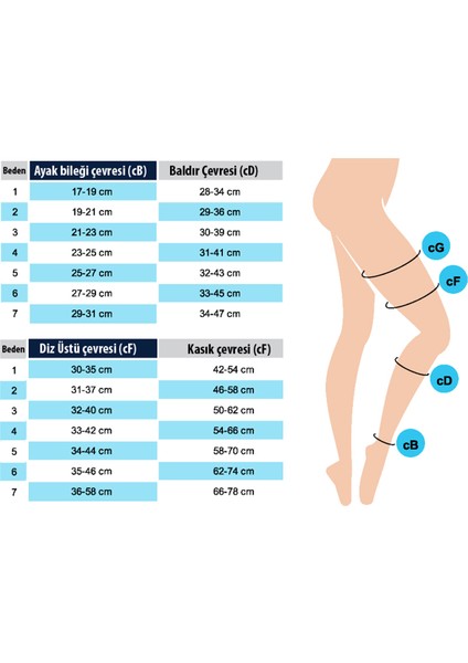 Ccl2 23-32MMHG Diz Altı Ten Rengi Çorap Burnu Açık Code 5201-A fiyatları