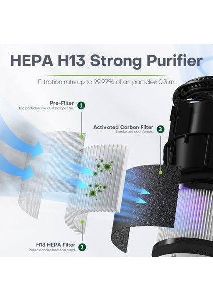 Hava Temizleyici,air Purifier Hepa H13 Filtre, 3 Filtre Kademesi, %99,97 Filtre Performansı indirimleri