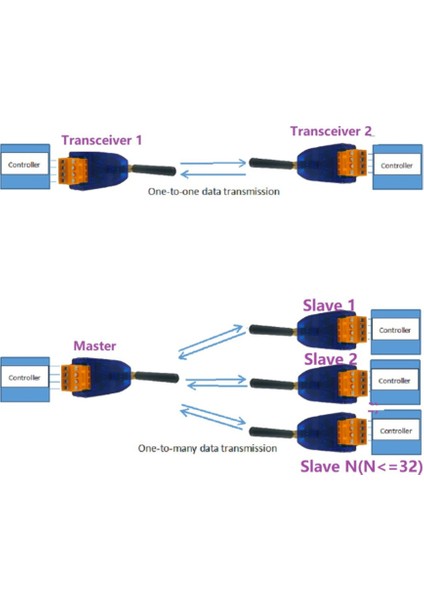 2 Adet RS485 Kablosuz Alıcı-Verici 20DBM 433 Mhz Verici ve Alıcı Vhf/uhf Radyo Modem Akıllı Metre Ptz Kamera (Yurt Dışından) fırsatları