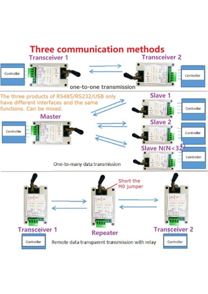 RS485 RS232 USB Kablosuz Alıcı-Verici 20DBM 433M Verici ve Alıcı Vhf/uhf Radyo Modem(Usb) (Yurt Dışından) fırsatları