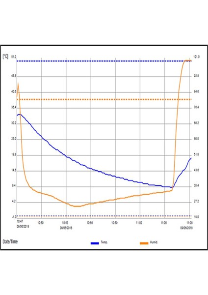 Mini USB Sıcaklık Nem Veri Kaydedici (Yurt Dışından) fiyatları