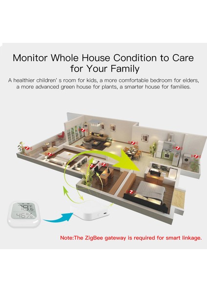 Zigbee Akıllı Nem ve Sıcaklık Ölçer, Uygulama Kontrollü LCD Ekran (Yurt Dışından) fırsatları