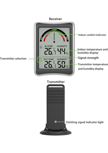 Kablosuz Iç ve Dış Mekan Sıcaklık Nem Ölçer Çift Sensörlü (Yurt Dışından) indirimleri