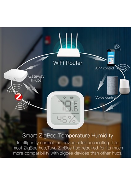 Zigbee Akıllı Higrometre Sıcaklık Nem Sensörü Uygulama Kontrollü LCD Ekran (Yurt Dışından) fırsatları
