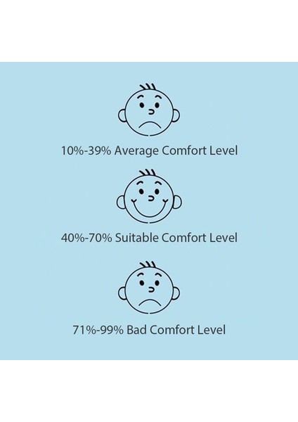 Iç Mekan Sıcaklık ve Nem Ölçer, Geniş Ölçüm Aralığı (Yurt Dışından) indirimleri