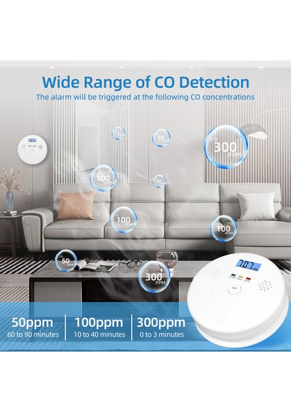 LCD Ekranlı Karbonmonoksit Alarm Dedektörü (Yurt Dışından)